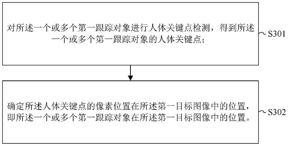 Target tracking method and device, medium and equipment