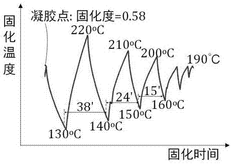 Method for reducing microwave curing stress of composite material