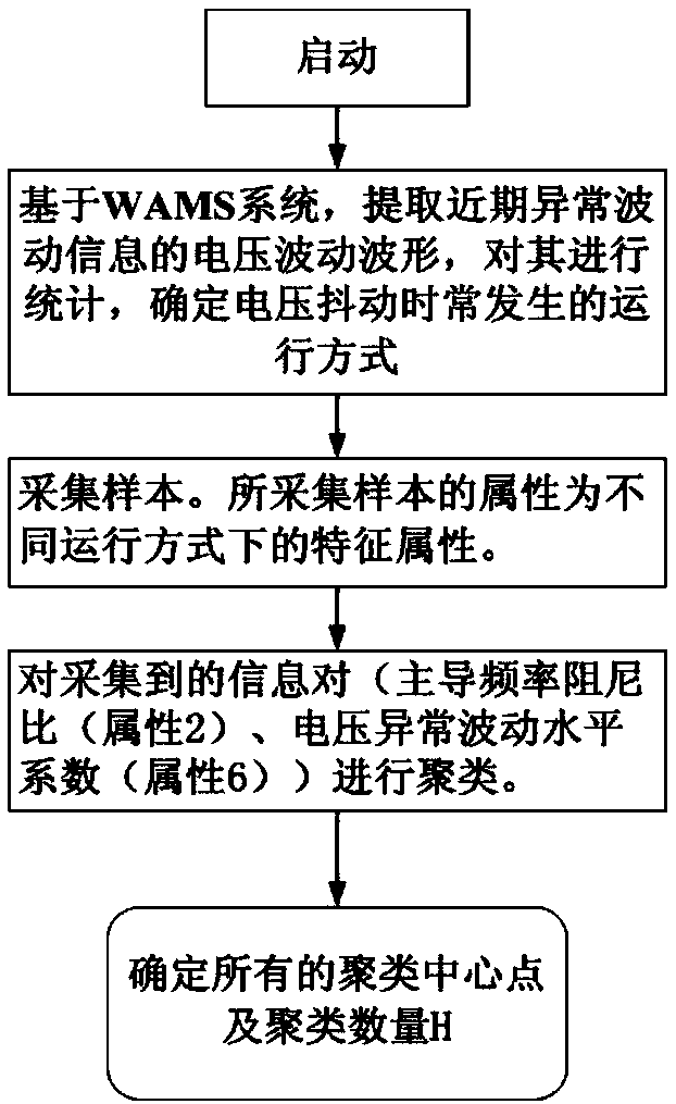 A Method for Discriminating Voltage Stability of DC Receiver AC System Based on WAMs Abnormal Fluctuation Dynamic Tracking