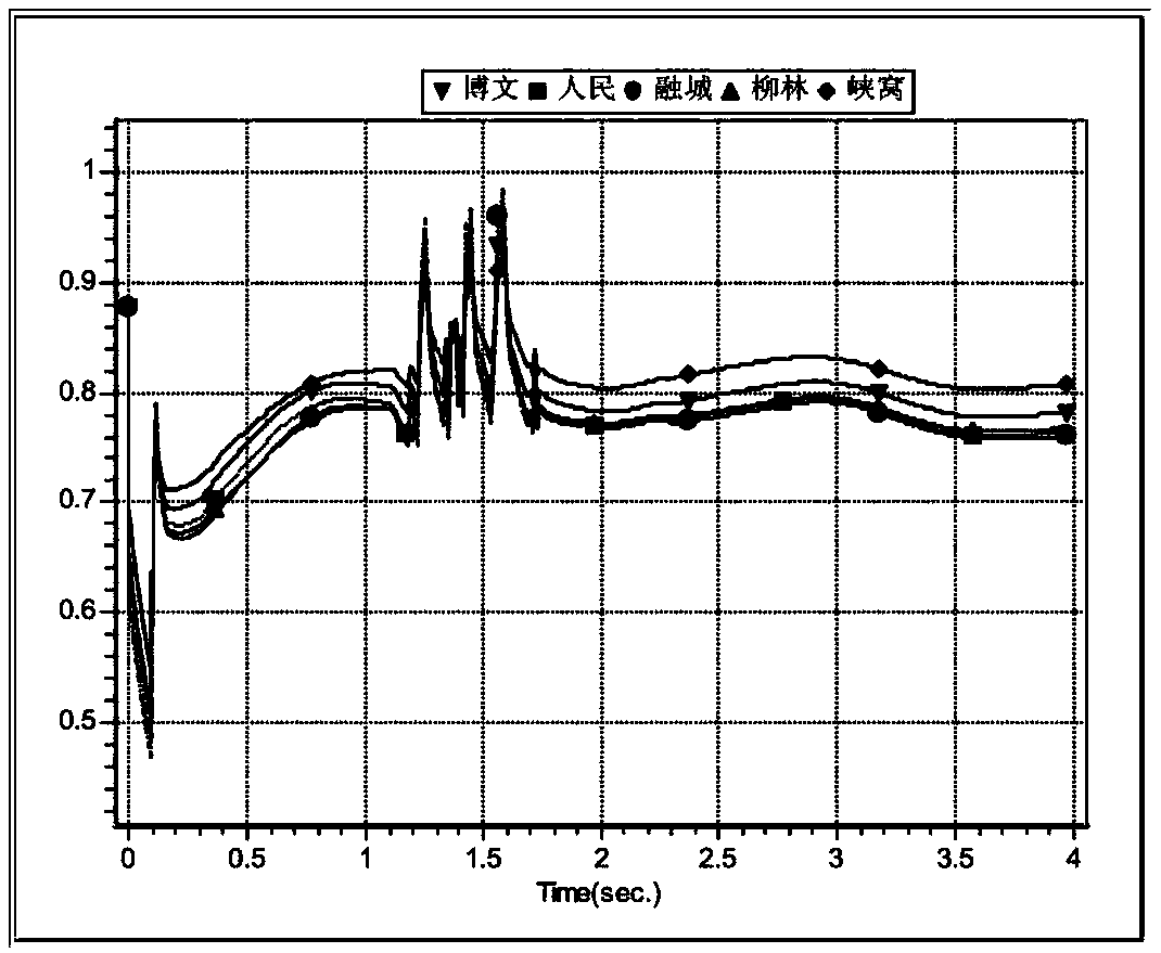 A Method for Discriminating Voltage Stability of DC Receiver AC System Based on WAMs Abnormal Fluctuation Dynamic Tracking