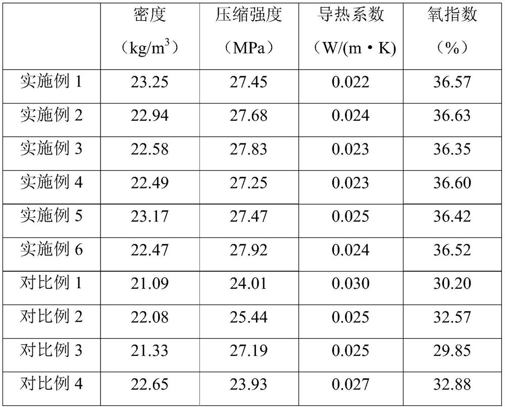 A kind of fire-resistant environmental protection curtain wall and preparation method thereof