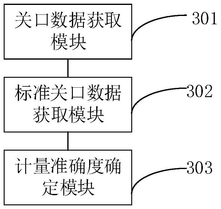 On-line Evaluation Method and Terminal Equipment of Voltage Transformer Metering Accuracy