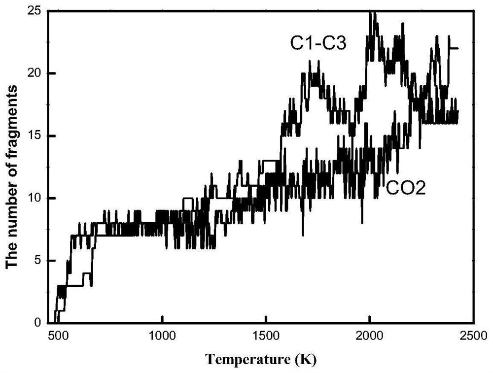 Coal chemical-looping gasification process design method based on multi-scale modeling and application thereof