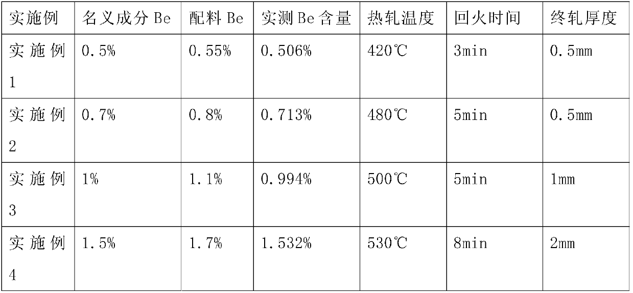 Semiconductor device gold beryllium alloy material and preparation method thereof