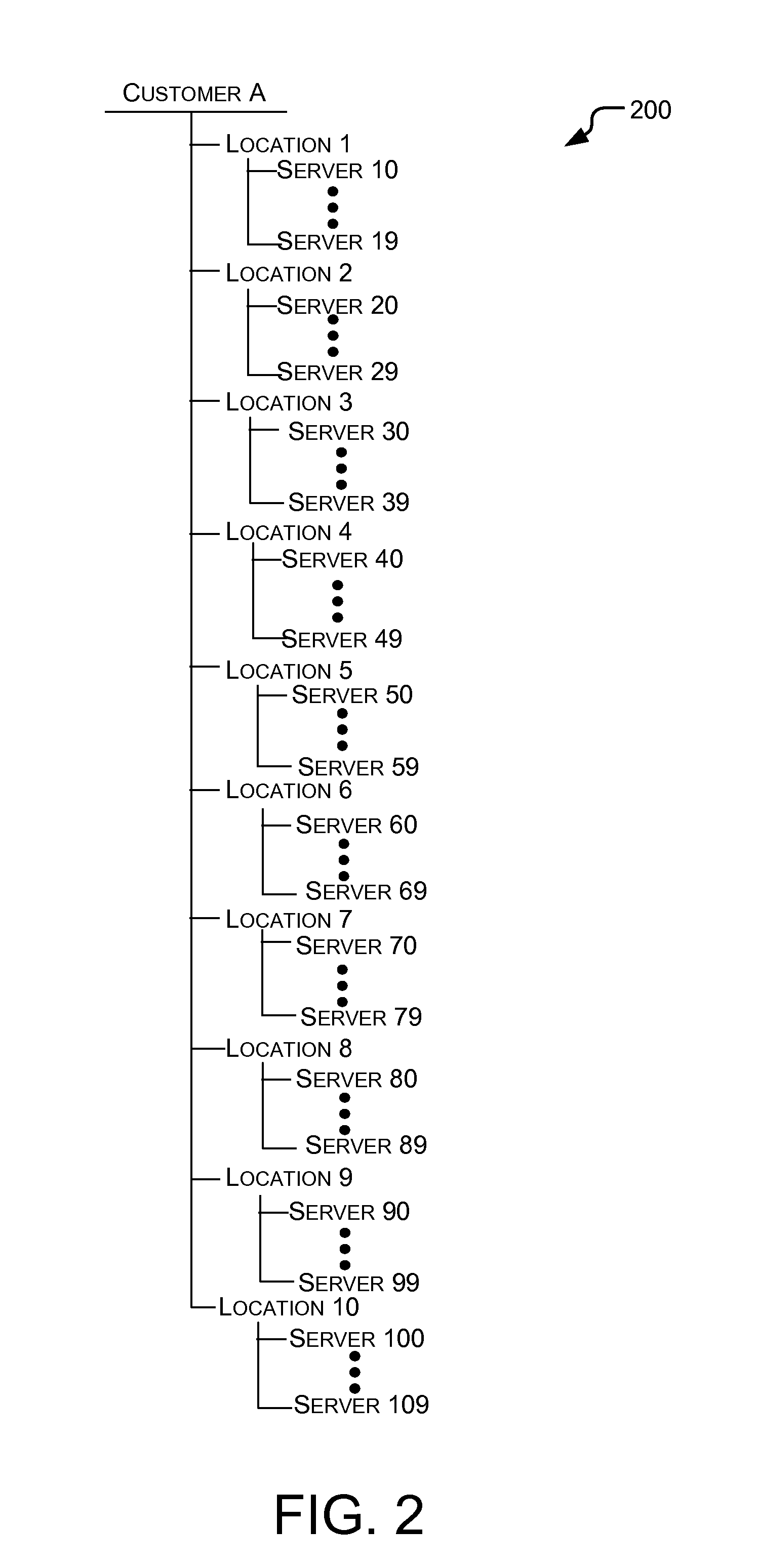 Dynamic binding for use in content distribution