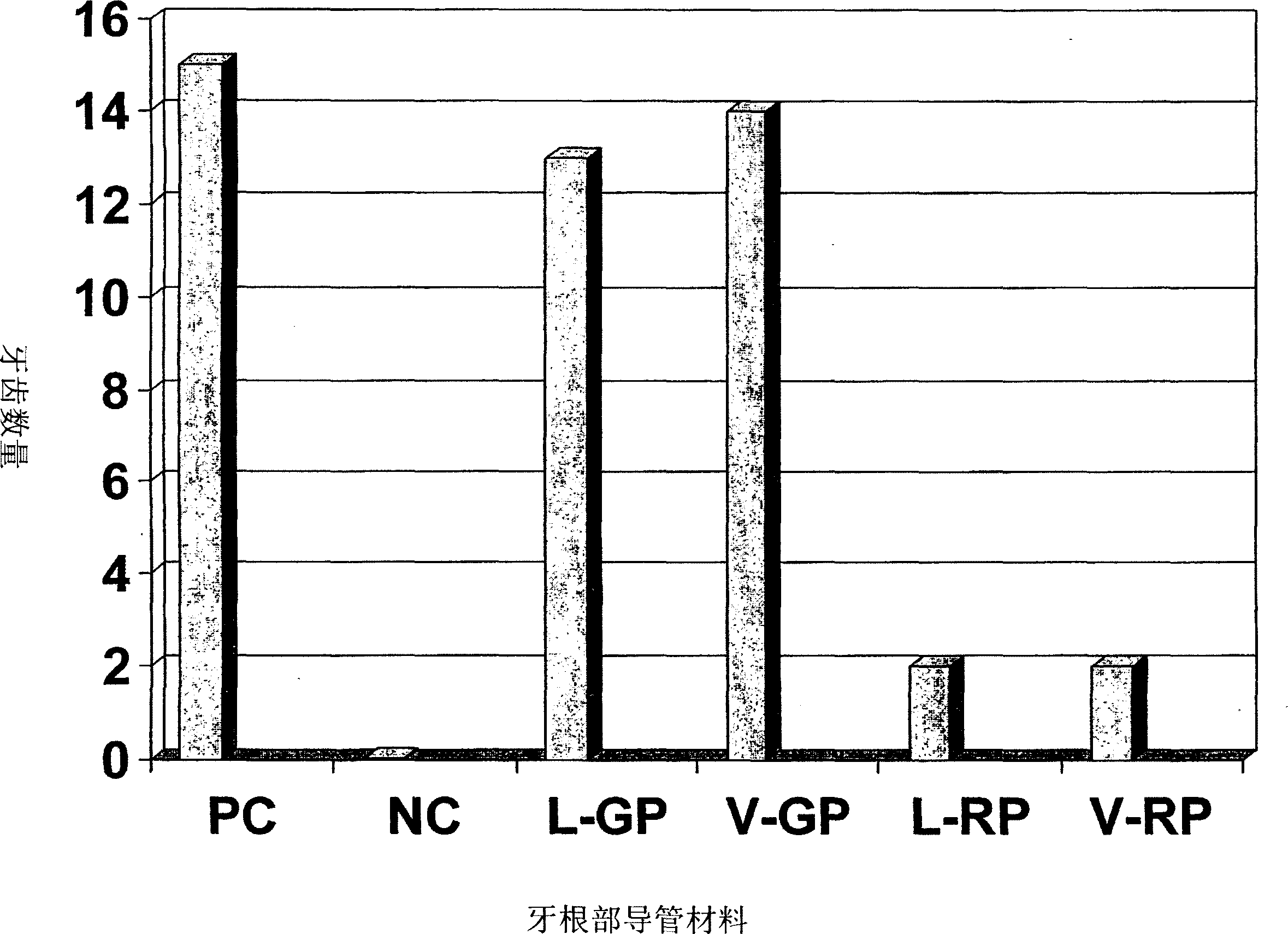 Dental filling material