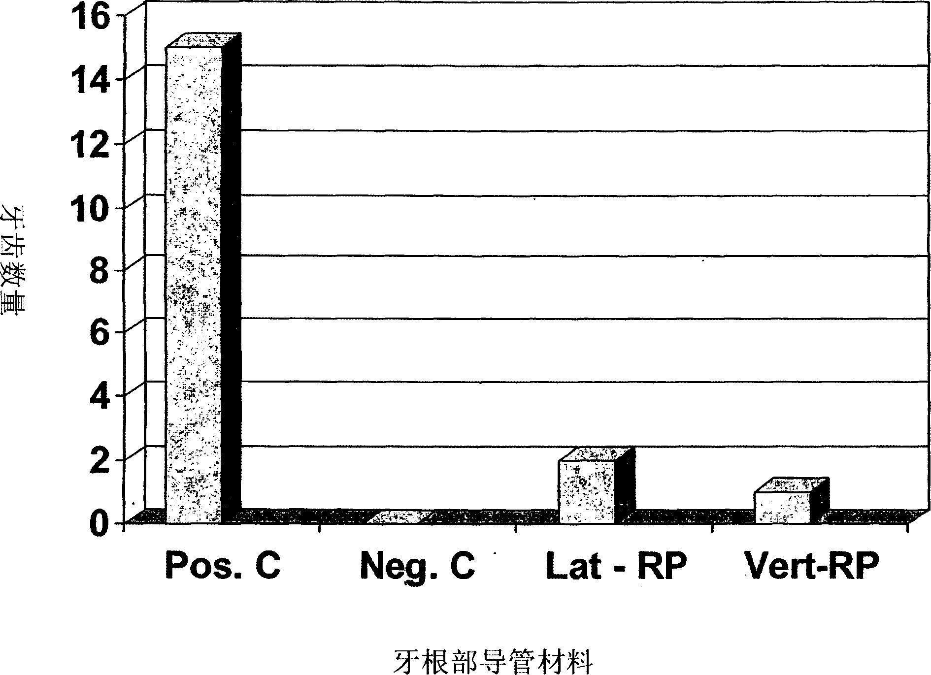 Dental filling material