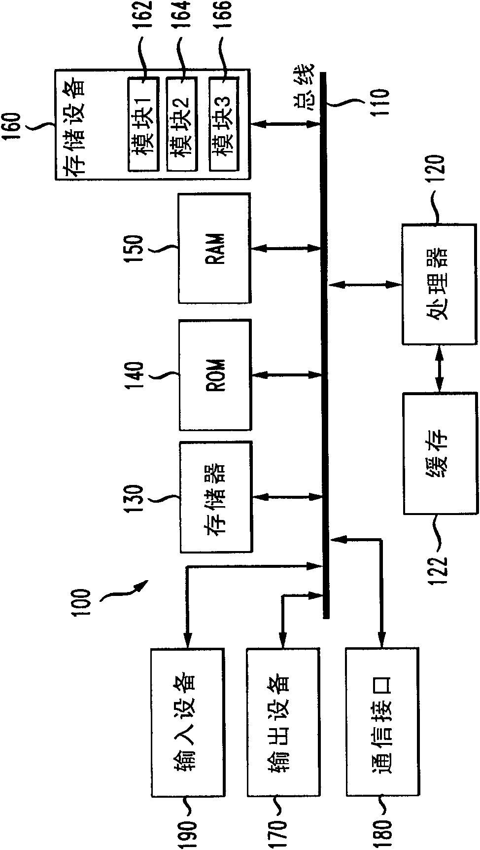 System and method for persistent multimedia conferencing services