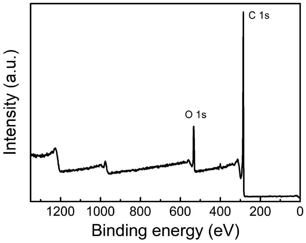 Method for preparing high-volumetric-specific-capacitance graphene by using metal cation assisted heat treatment technology