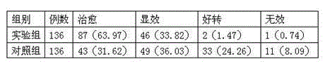 Traditional Chinese medicine preparation for treating hyperthyreosis and preparation process thereof