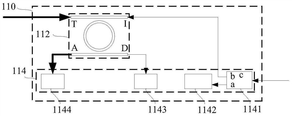 Wavelength control device and method, optical line terminal, optical network terminal and system