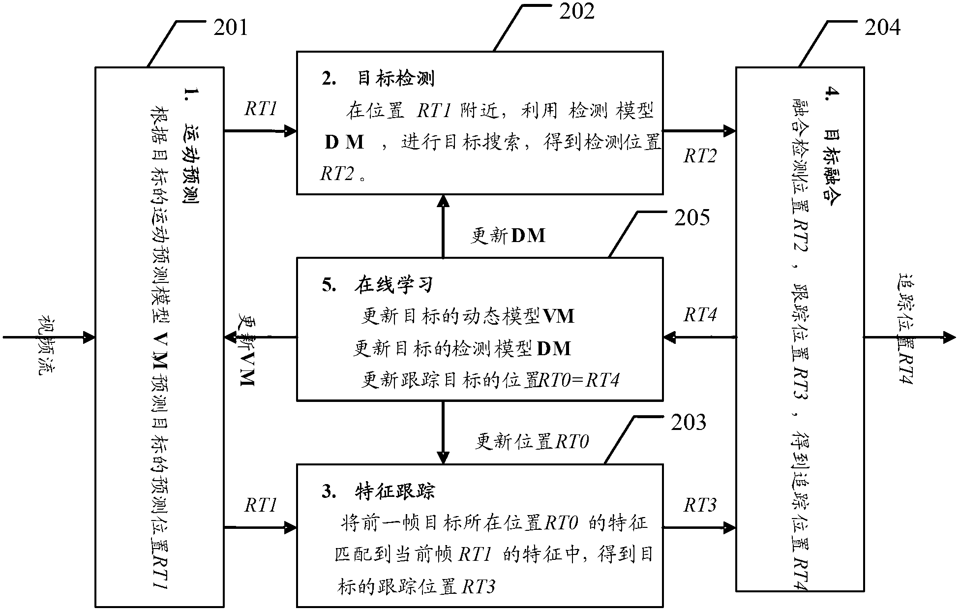 Target tracking method and related device