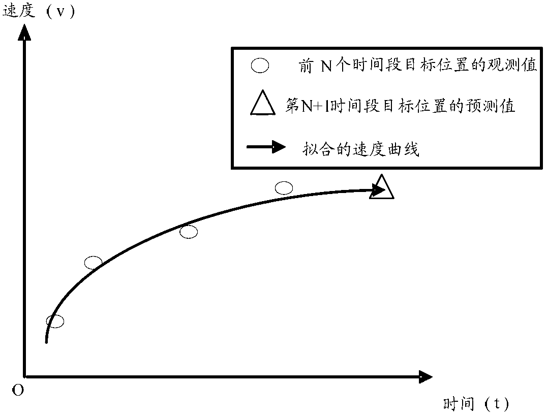 Target tracking method and related device