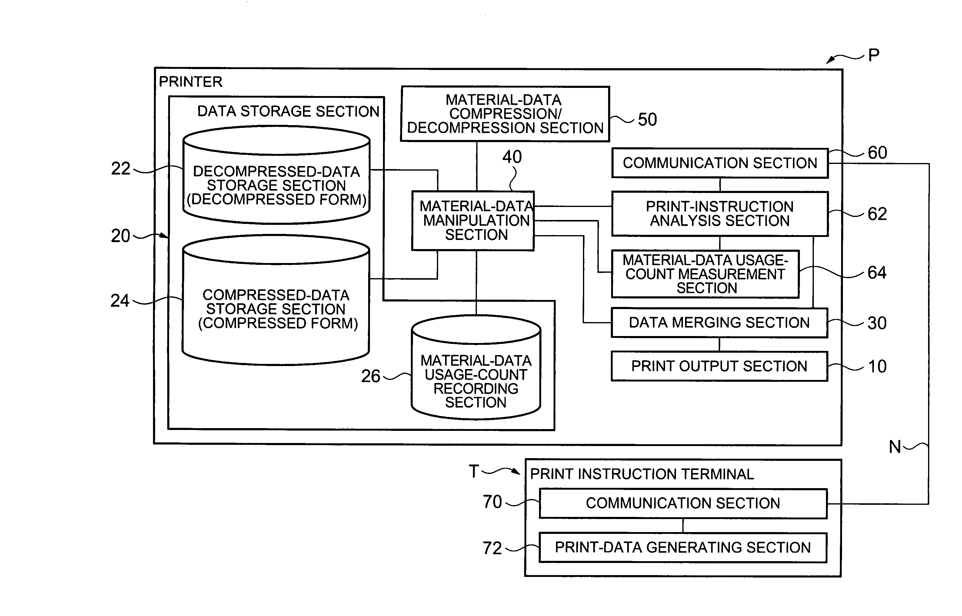 Printer, print instruction terminal, printing system, printing program, and printing method