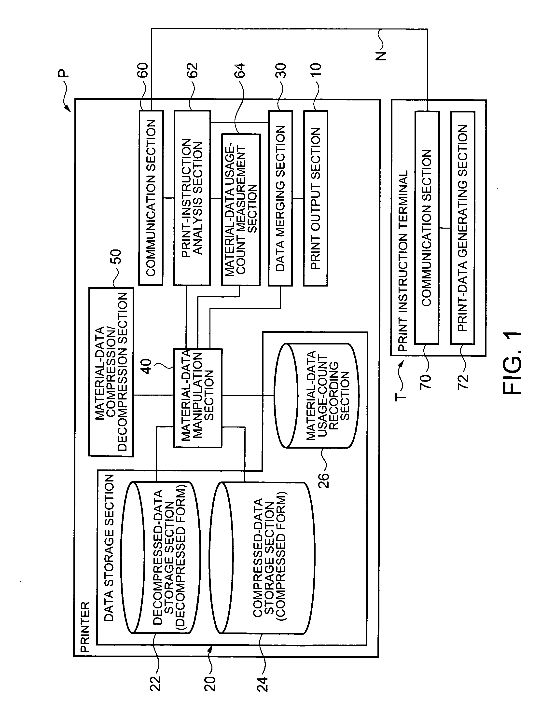 Printer, print instruction terminal, printing system, printing program, and printing method