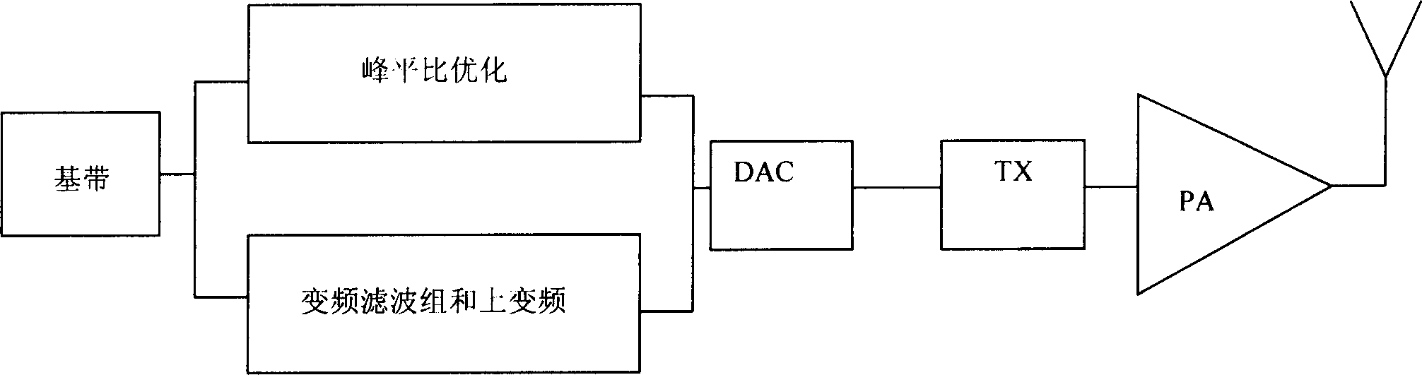 Peak-to-average power ratio optimizing process and apparatus