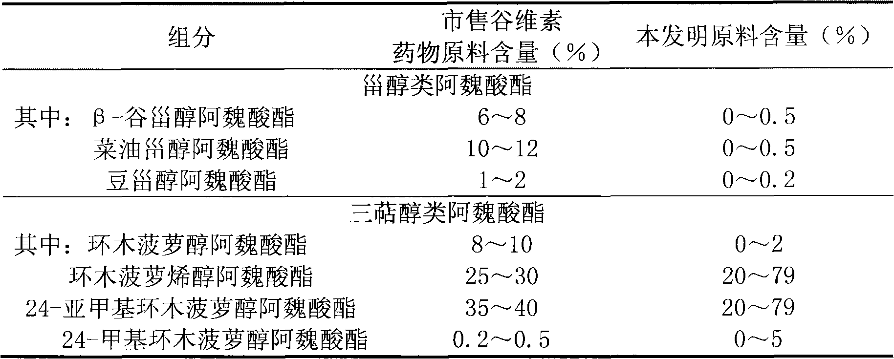 Composition for treating autonomic nerve disorder, preparation and uses thereof