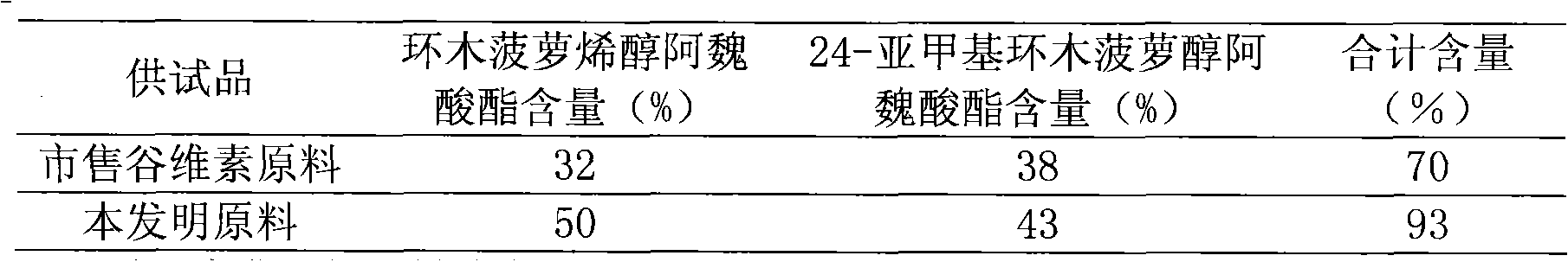 Composition for treating autonomic nerve disorder, preparation and uses thereof