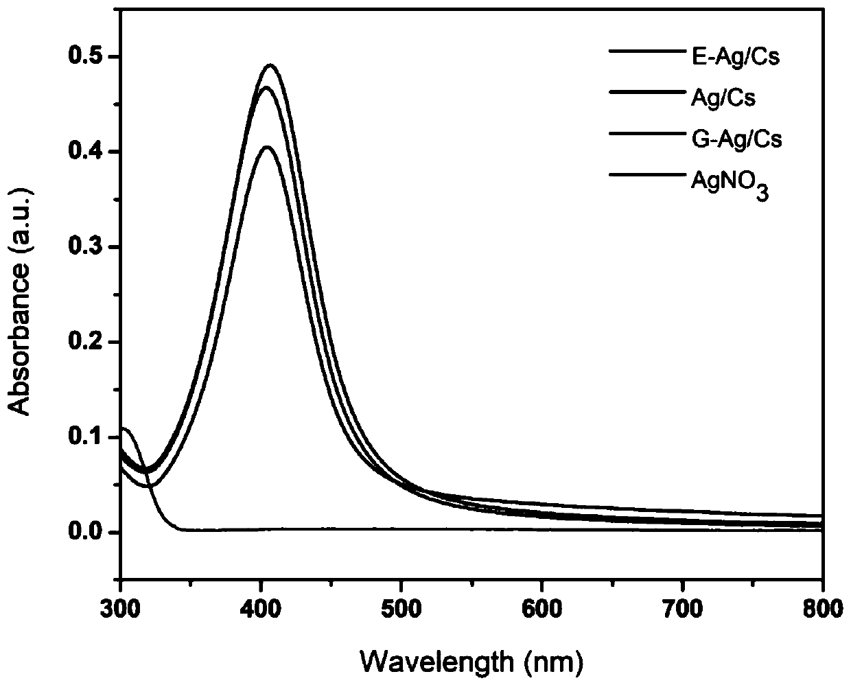 Chitosan-loaded nano-silver antibacterial polypropylene material and preparation method thereof