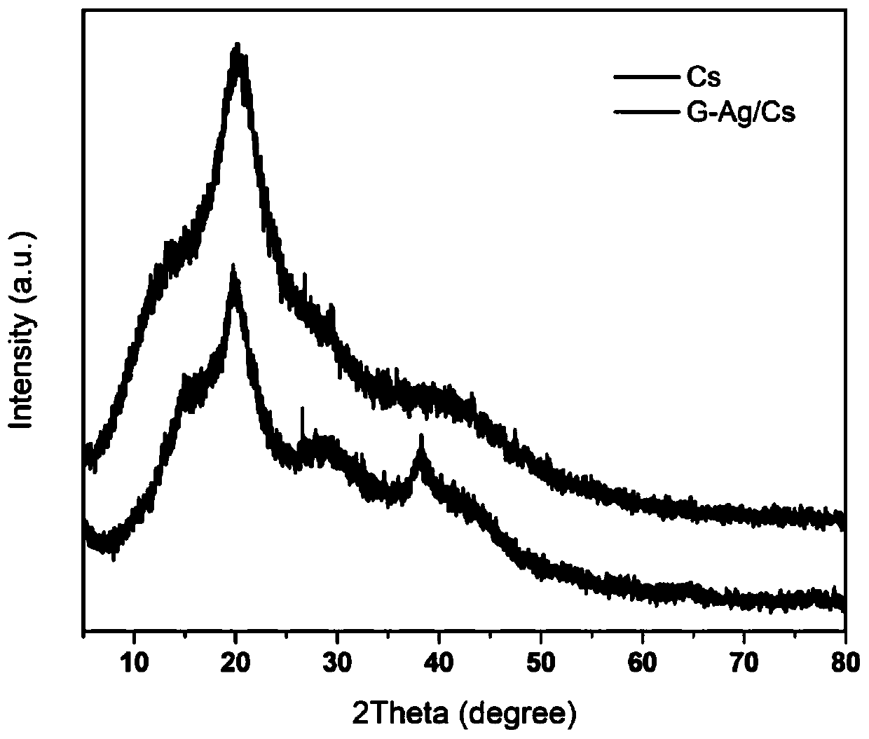 Chitosan-loaded nano-silver antibacterial polypropylene material and preparation method thereof