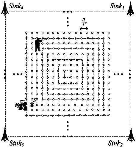 Multi-sink-based dynamic multi-routing source node location privacy protection method in WSN