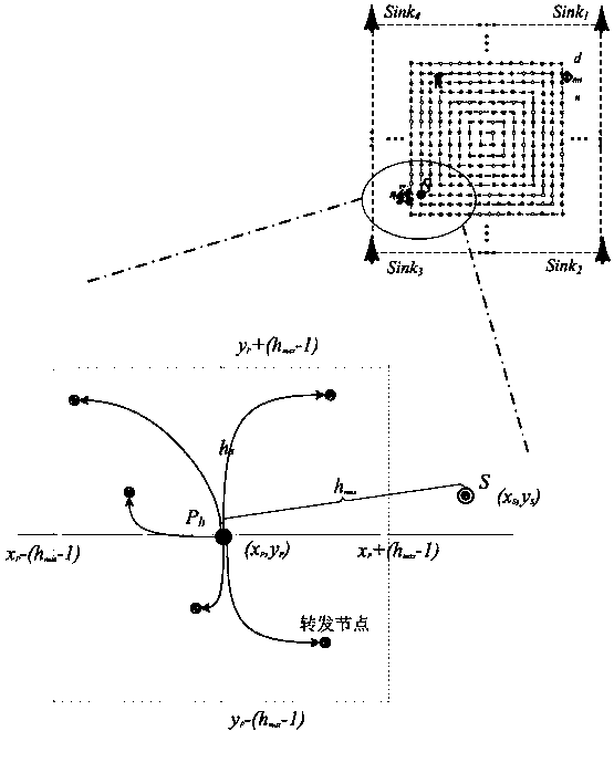 Multi-sink-based dynamic multi-routing source node location privacy protection method in WSN