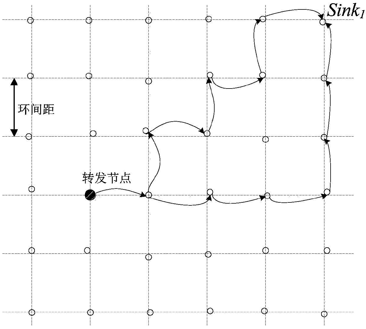 Multi-sink-based dynamic multi-routing source node location privacy protection method in WSN