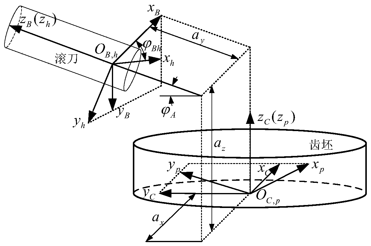 Gear hobbing tooth surface error compensation method and system based on equivalent transmission chain error calculation