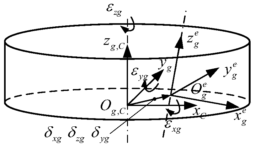 Gear hobbing tooth surface error compensation method and system based on equivalent transmission chain error calculation