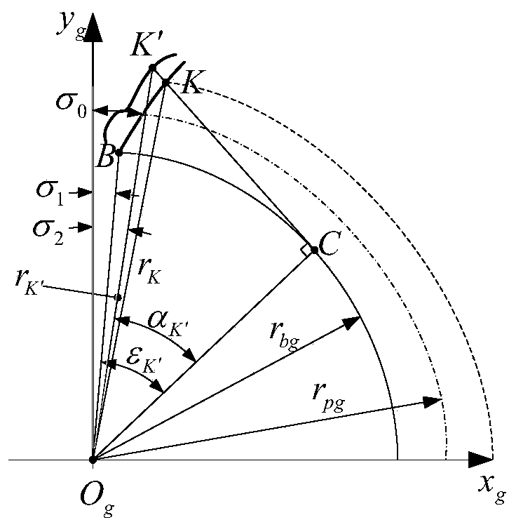 Gear hobbing tooth surface error compensation method and system based on equivalent transmission chain error calculation