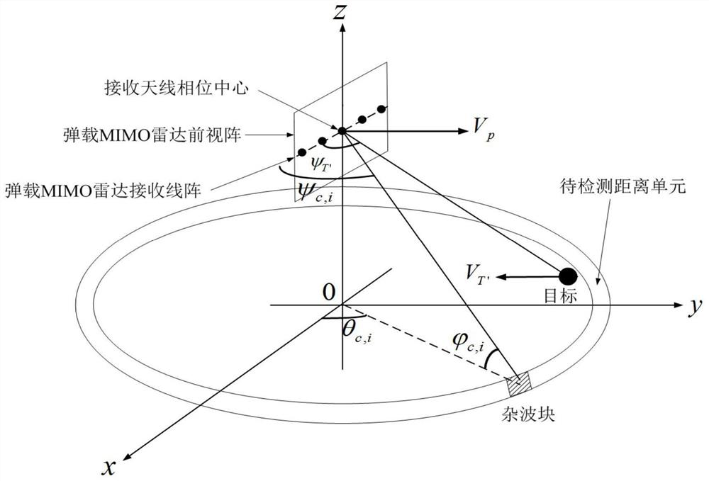 An Optimal Design Method of Waveform Covariance Matrix of Missile MIMO Radar