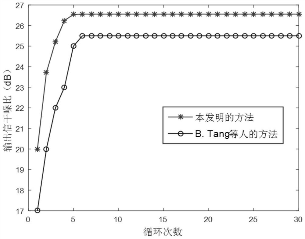 An Optimal Design Method of Waveform Covariance Matrix of Missile MIMO Radar