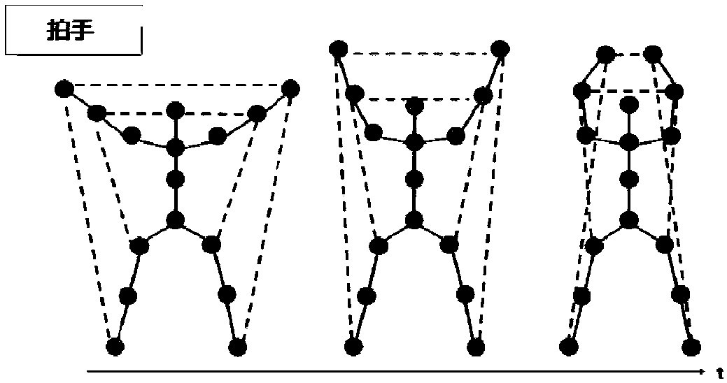 Human skeleton behavior recognition method and device based on deep reinforcement learning