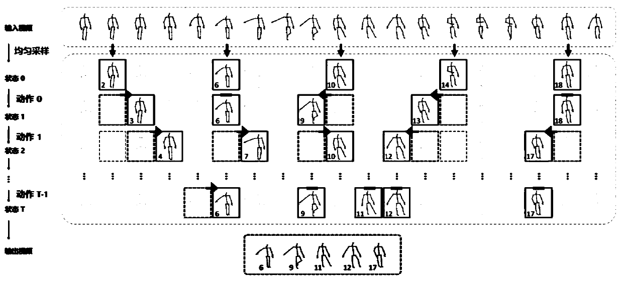 Human skeleton behavior recognition method and device based on deep reinforcement learning