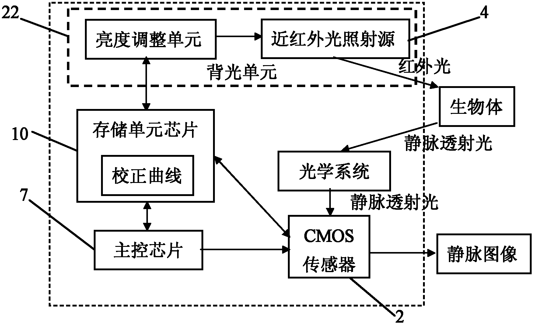 Finger vein collecting device