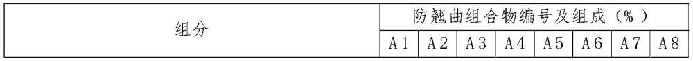 A composition comprising phosphate and its use