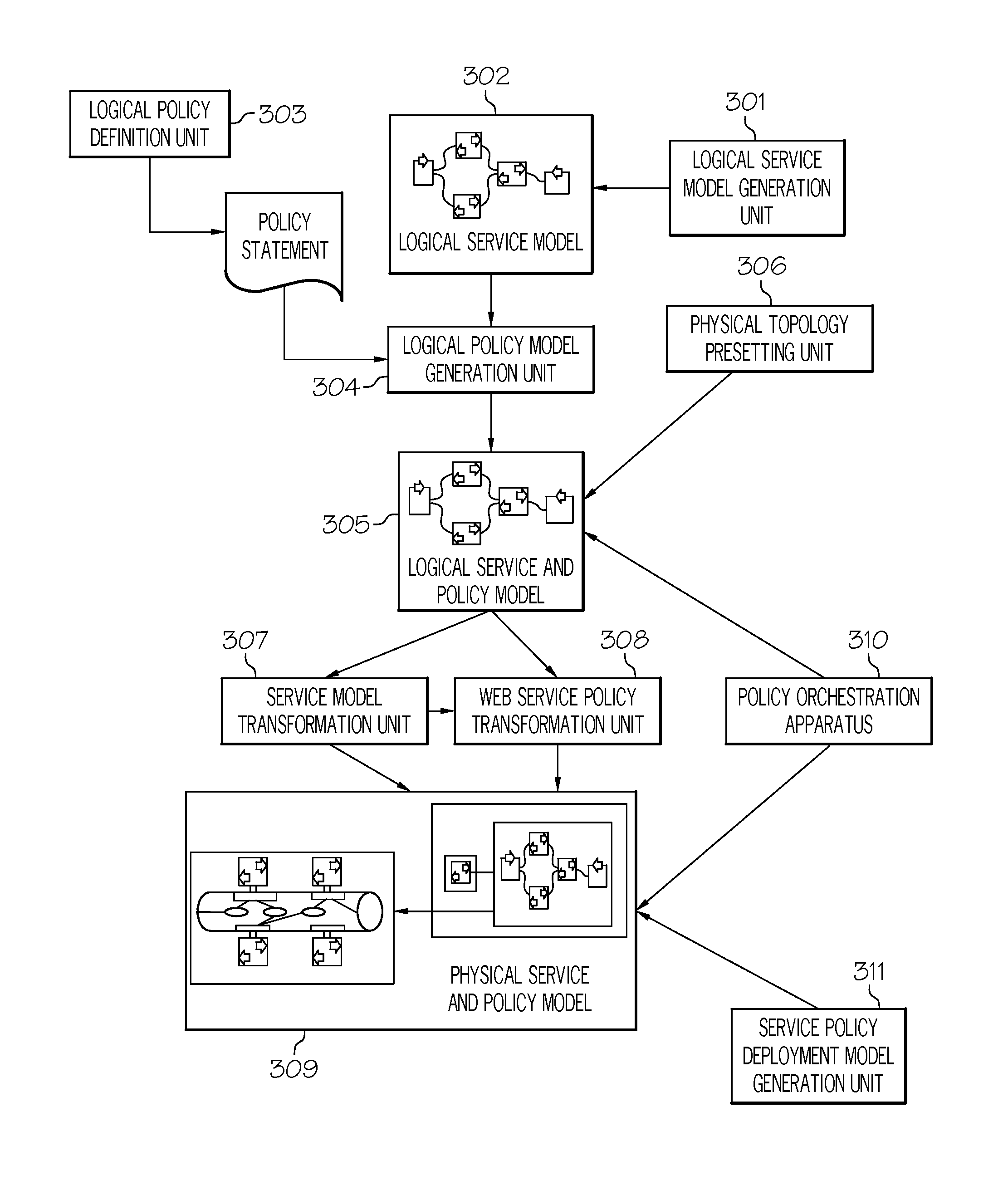 Method and apparatus for transforming web service policies from logical model to physical model