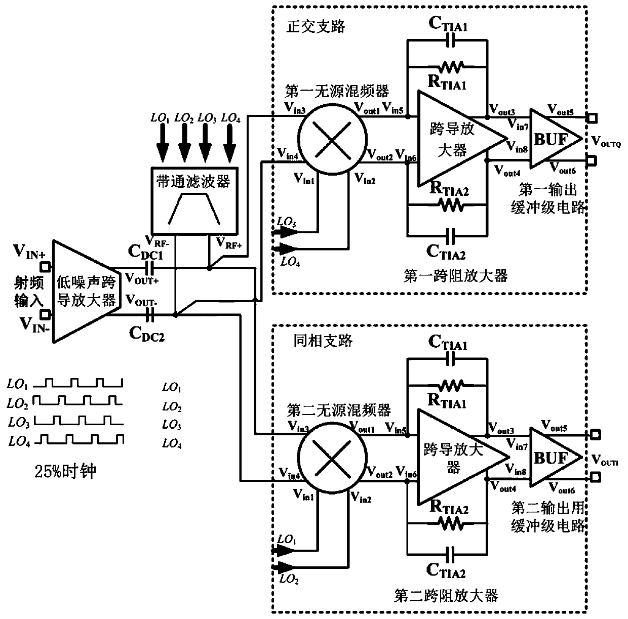 Receiver front-end circuit with external linearity enhanced current mode structure