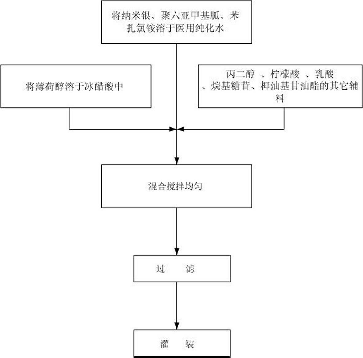 Compound dermatophytosis treatment liquid medicine and preparation method thereof