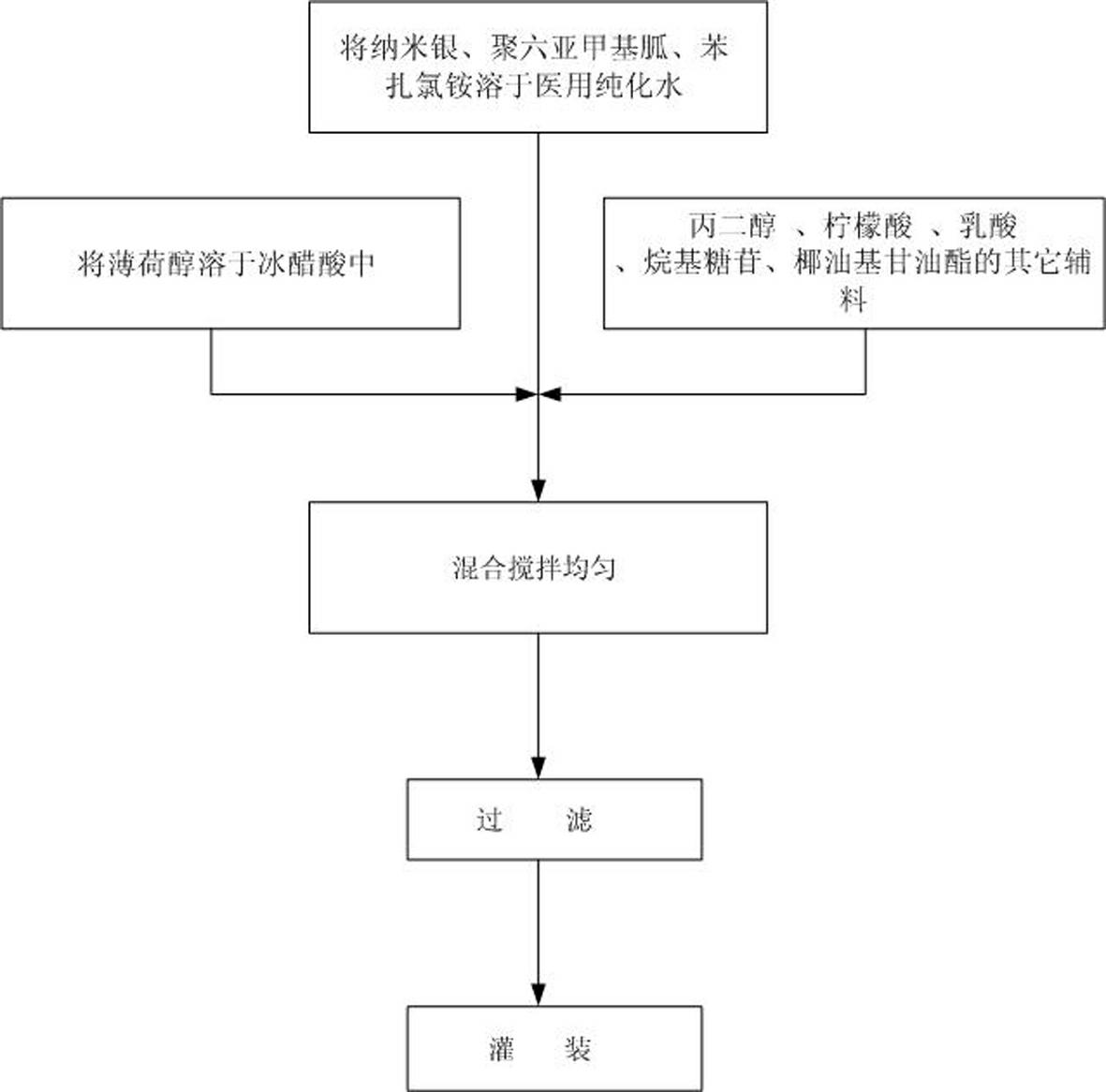 Compound dermatophytosis treatment liquid medicine and preparation method thereof