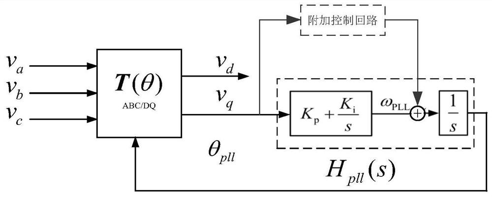 Direct-driven wind turbine generator subsynchronous oscillation suppression method capable of capturing frequency points in self-adaptive mode