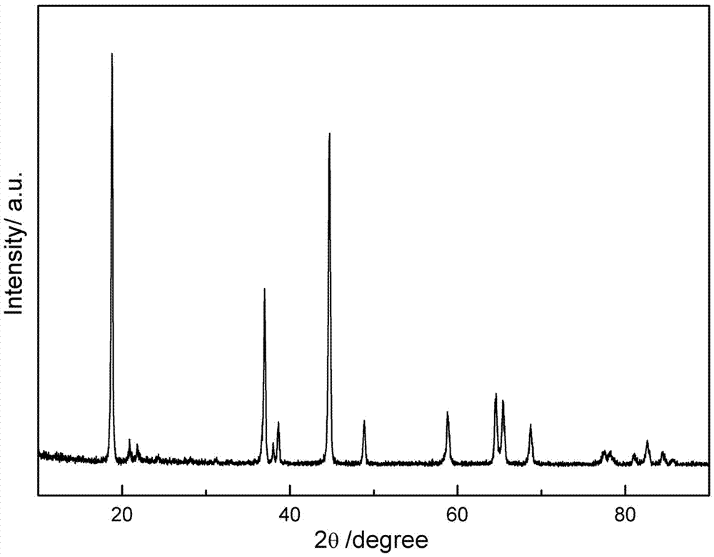 Monocrystal lithium-rich manganese-based multi-component positive electrode material and preparation method