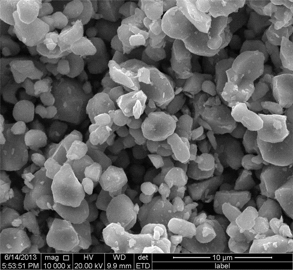 Monocrystal lithium-rich manganese-based multi-component positive electrode material and preparation method