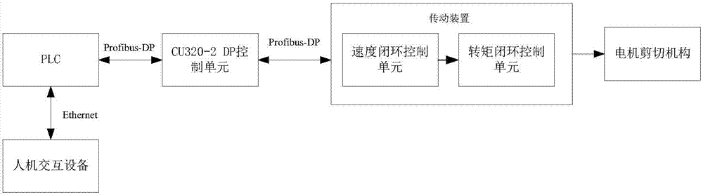 Flying shear controlling system and method