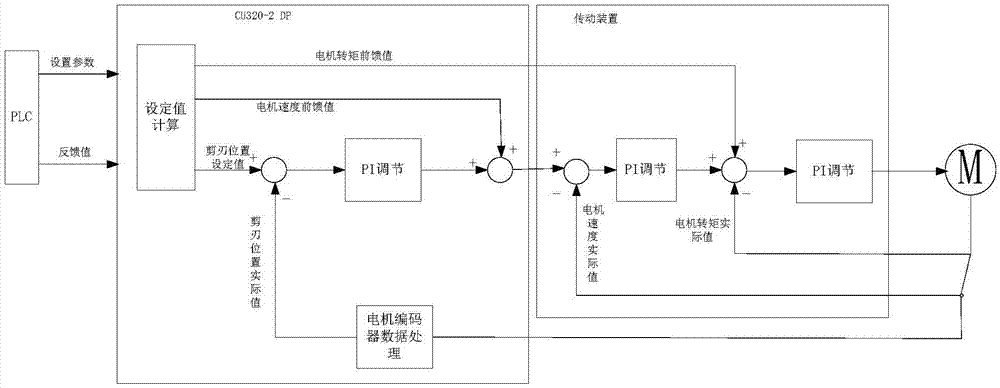 Flying shear controlling system and method