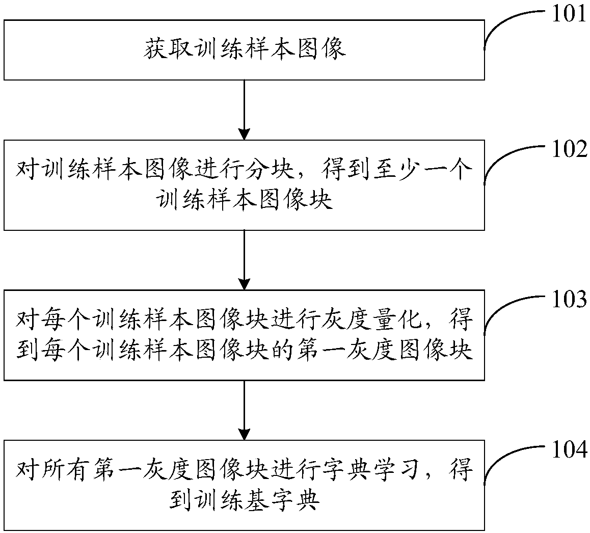 Image processing method, device and system