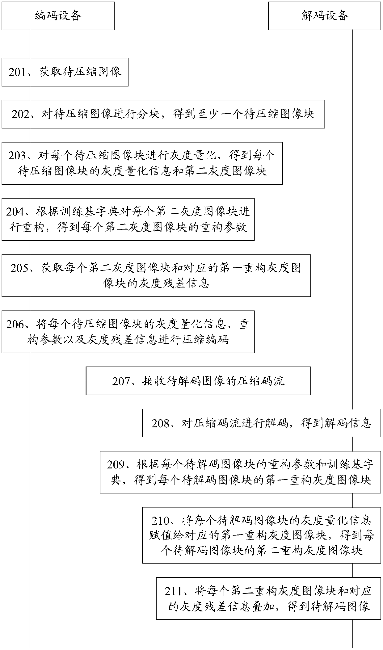 Image processing method, device and system