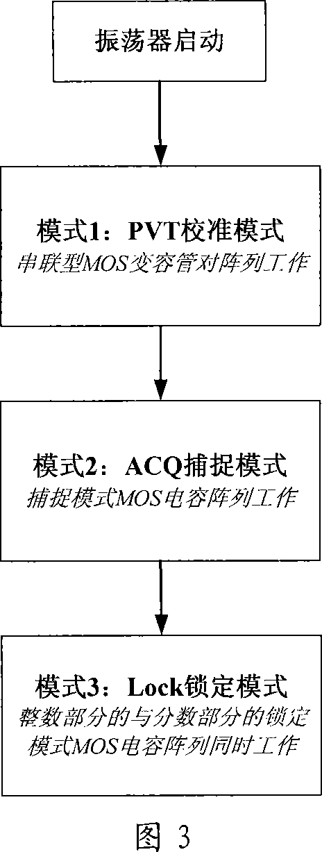 Low-noise digital control LC oscillator using the back-to-back serial MOS varactor