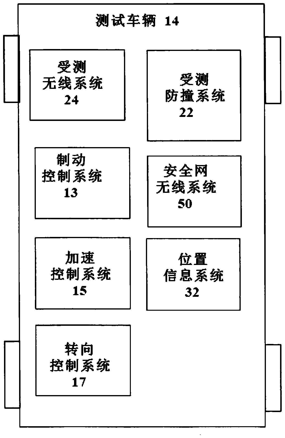 Test method and system for crashworthiness testing using highly agile ground vehicles