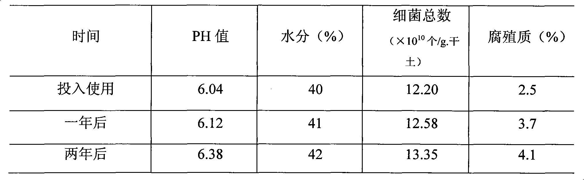 Anti-deterioration cellar mud and preparation method thereof